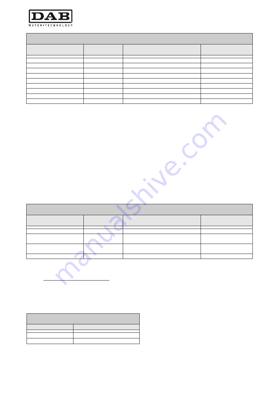 DAB MCE-11/P Instruction For Installation And Maintenance Download Page 592