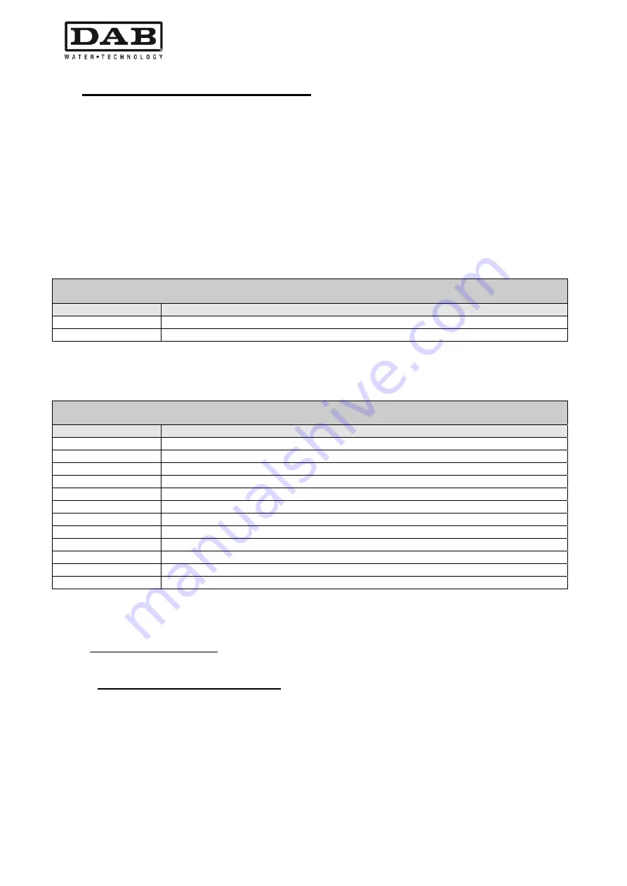 DAB MCE-11/P Instruction For Installation And Maintenance Download Page 594