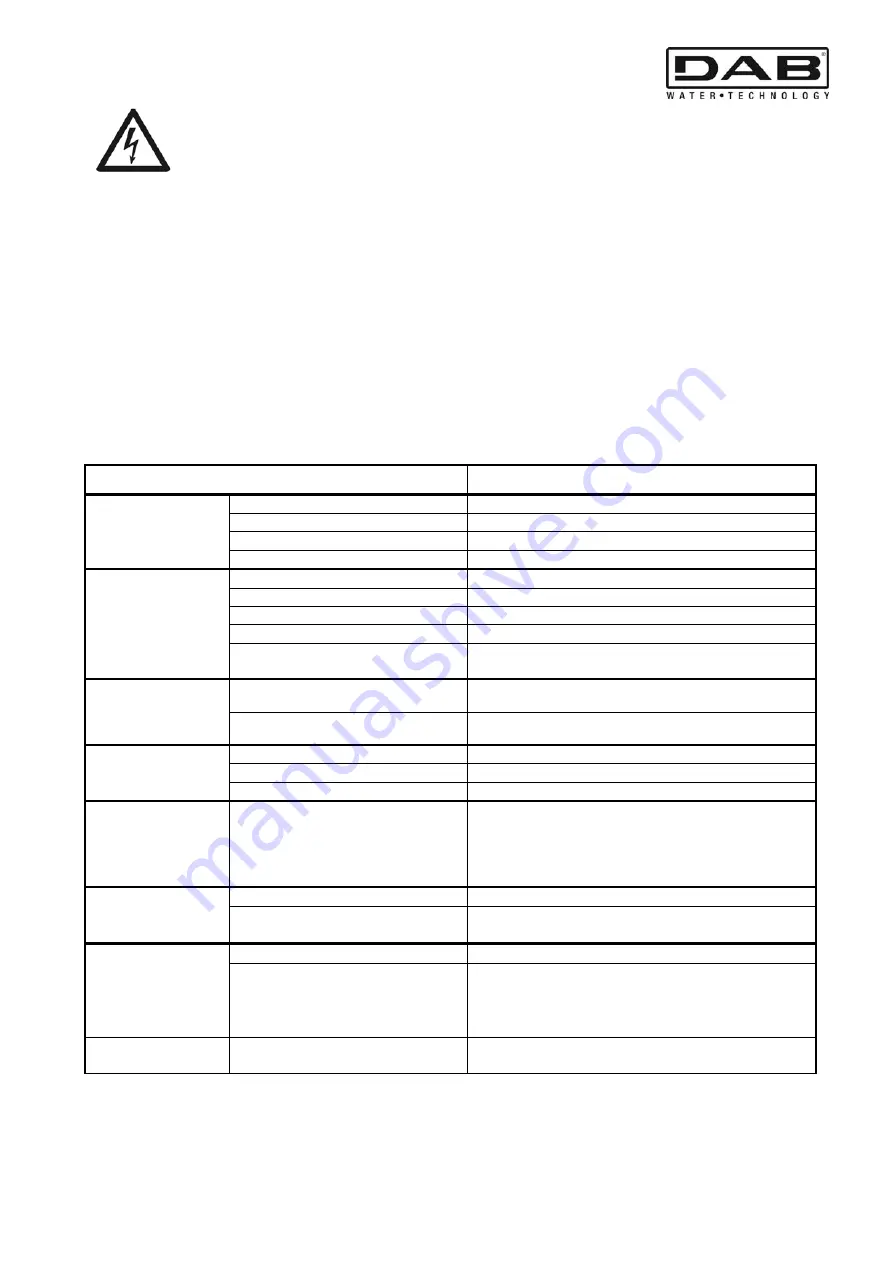 DAB MCE-150/C Instruction For Installation And Maintenance Download Page 8