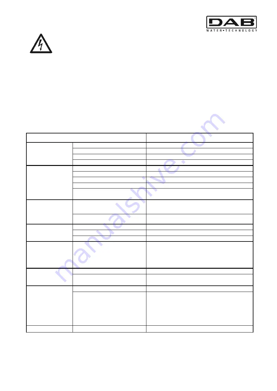 DAB MCE-150/C Instruction For Installation And Maintenance Download Page 78