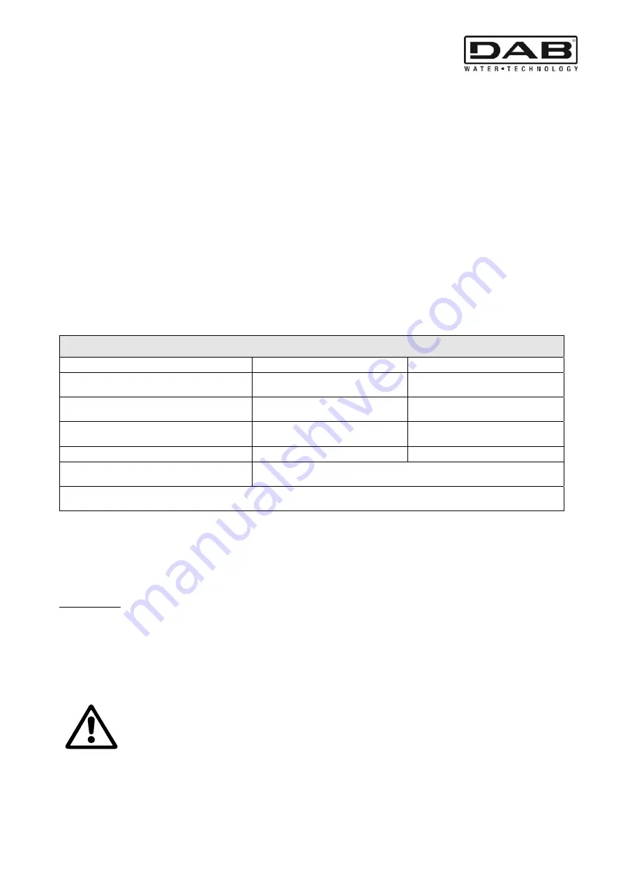 DAB MCE-150/C Instruction For Installation And Maintenance Download Page 133