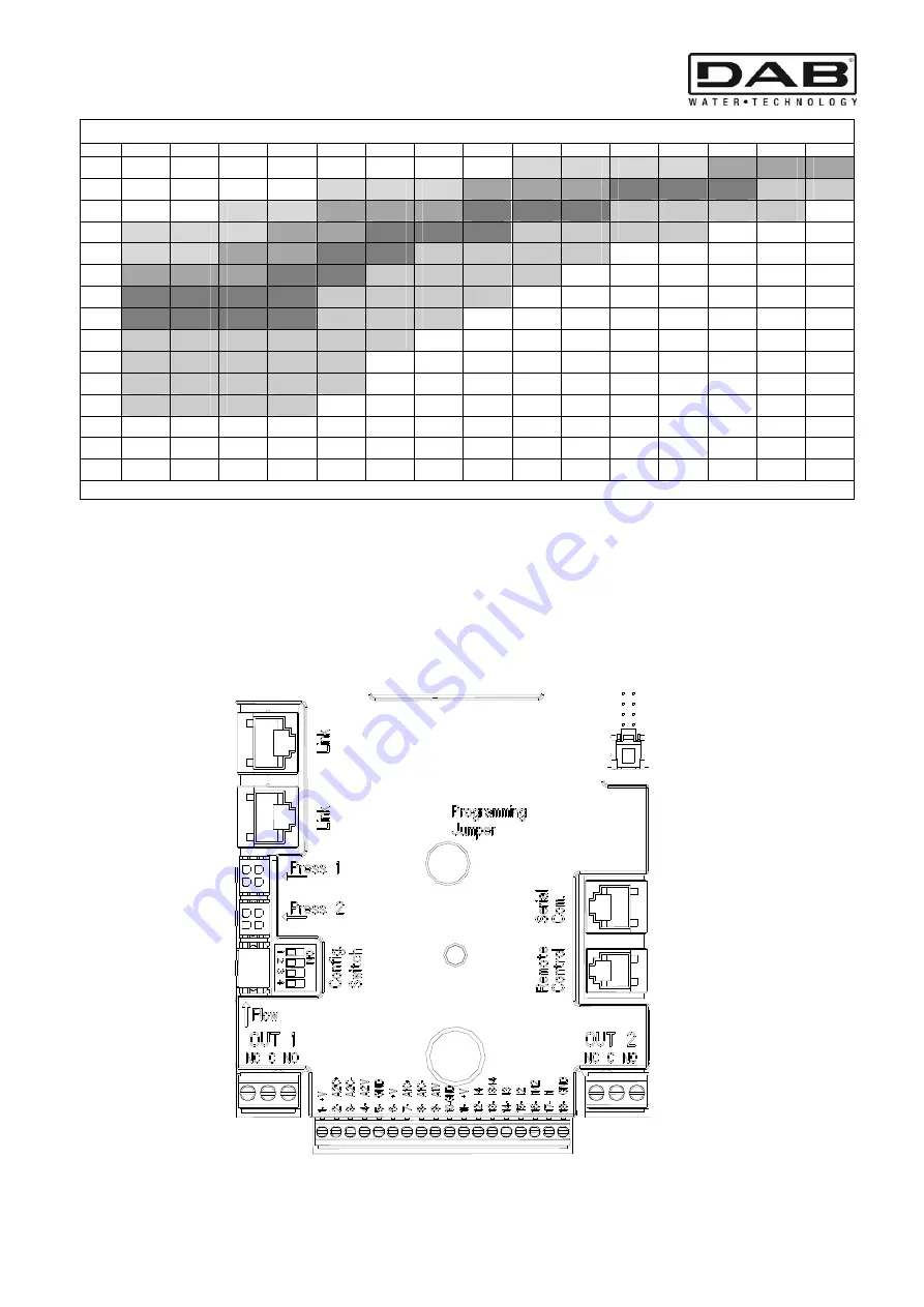 DAB MCE-150/C Instruction For Installation And Maintenance Download Page 149