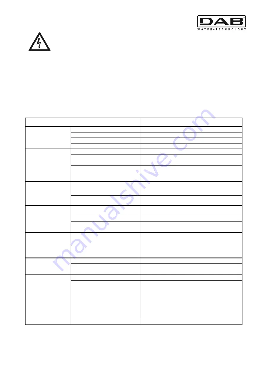 DAB MCE-150/C Instruction For Installation And Maintenance Download Page 163