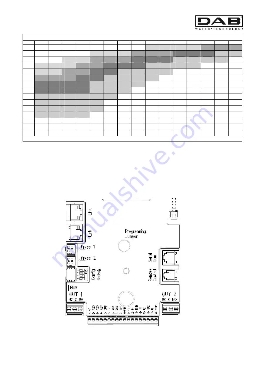 DAB MCE-150/C Instruction For Installation And Maintenance Download Page 166