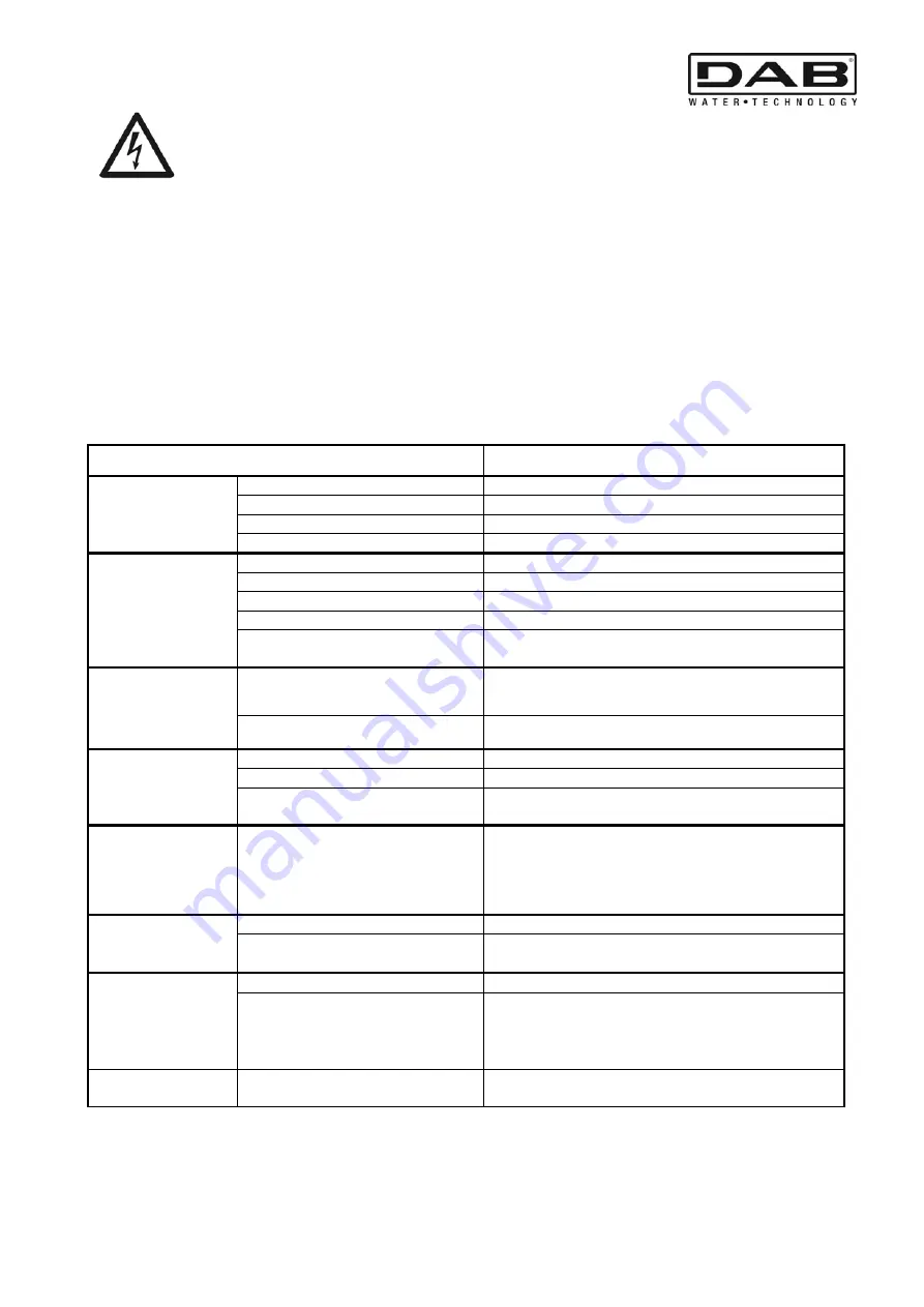 DAB MCE-150/C Instruction For Installation And Maintenance Download Page 180