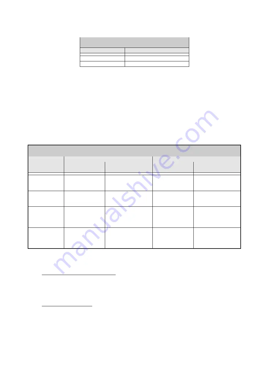 DAB MCE-150/P Instructions Manual Download Page 58