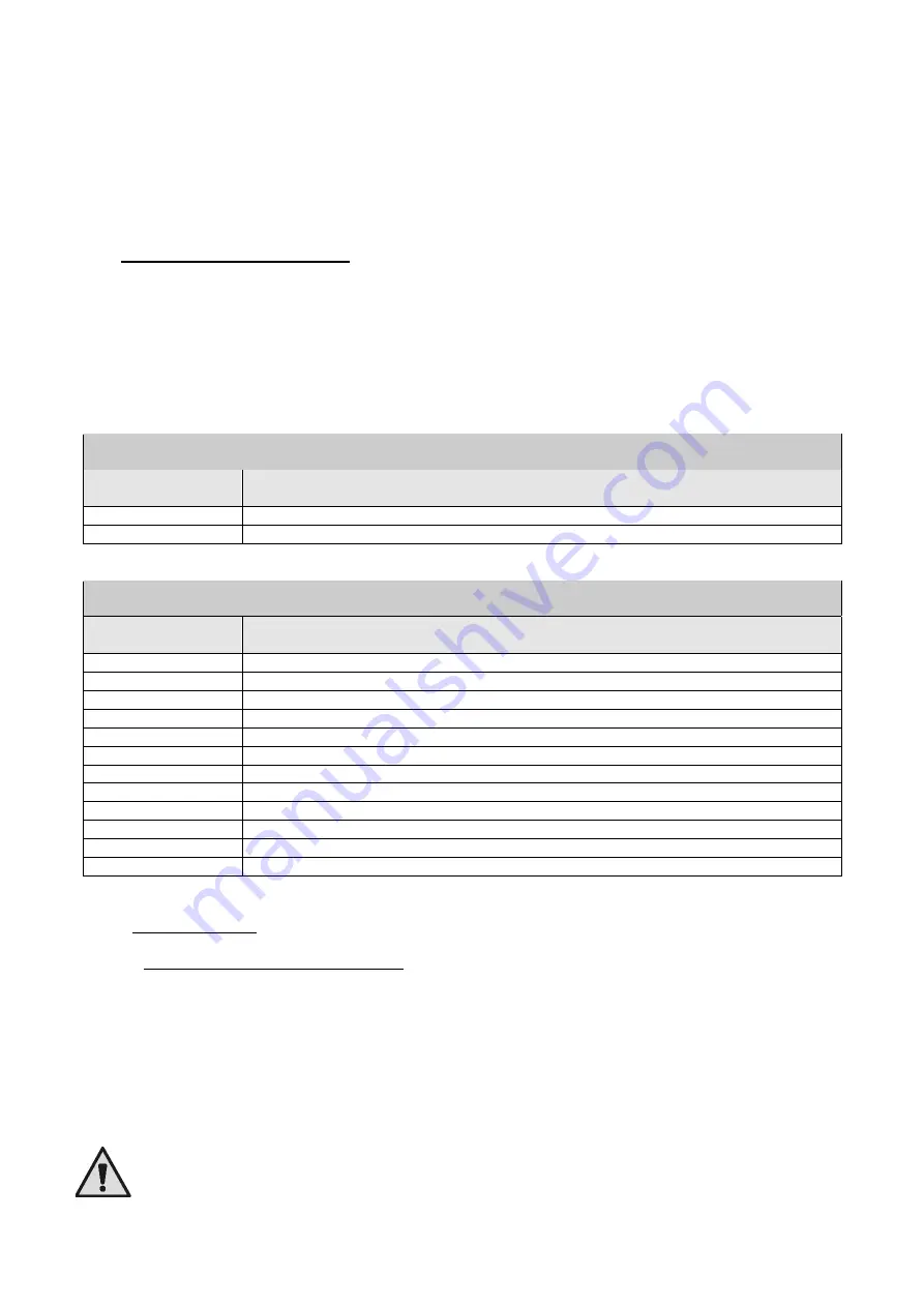 DAB MCE-150/P Instructions Manual Download Page 1016