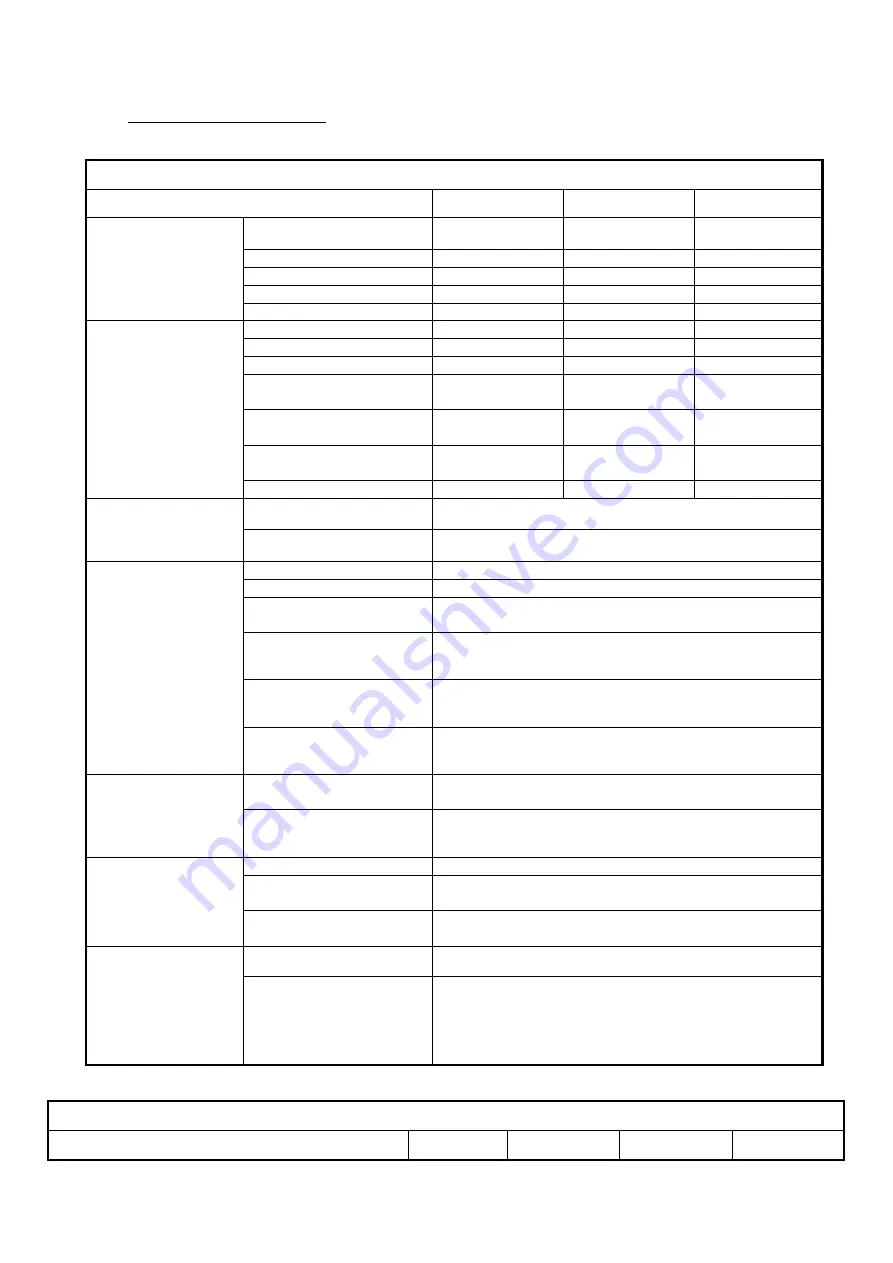 DAB MCE-150/P Instructions Manual Download Page 130