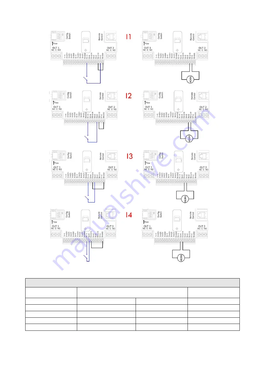 DAB MCE-150/P Instructions Manual Download Page 144