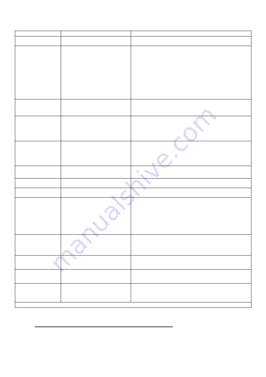 DAB MCE-150/P Instructions Manual Download Page 160