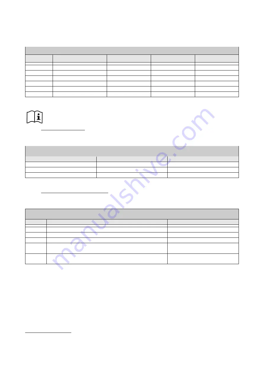 DAB MCE-150/P Instructions Manual Download Page 287