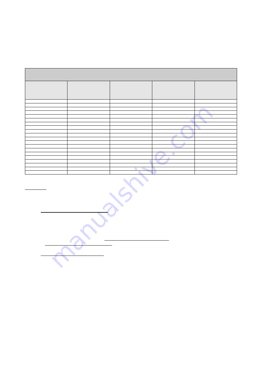 DAB MCE-150/P Instructions Manual Download Page 350