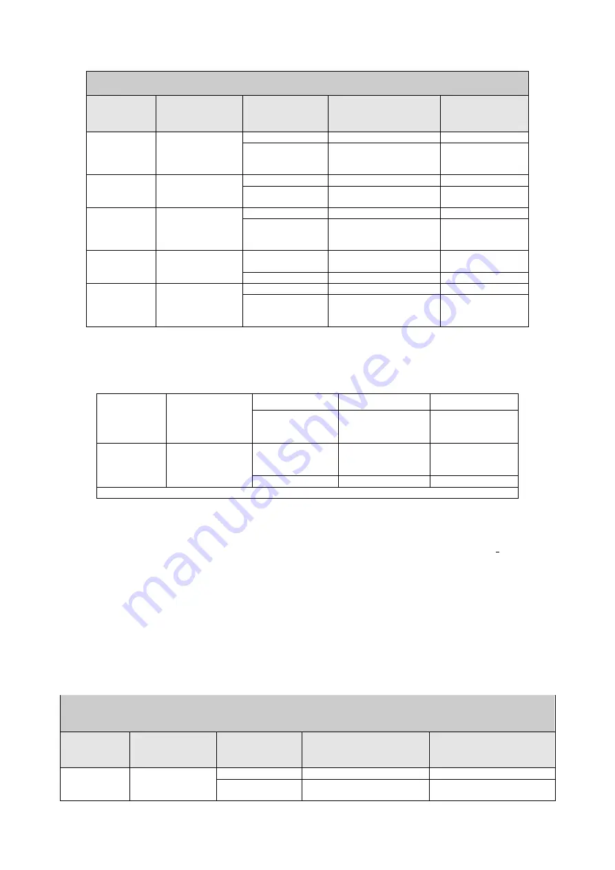 DAB MCE-150/P Instructions Manual Download Page 357