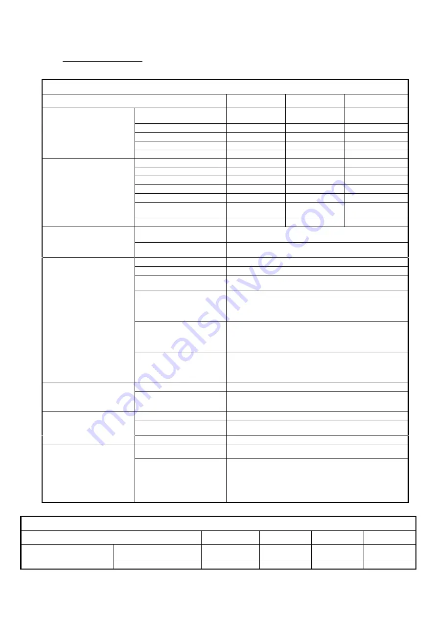 DAB MCE-150/P Instructions Manual Download Page 370