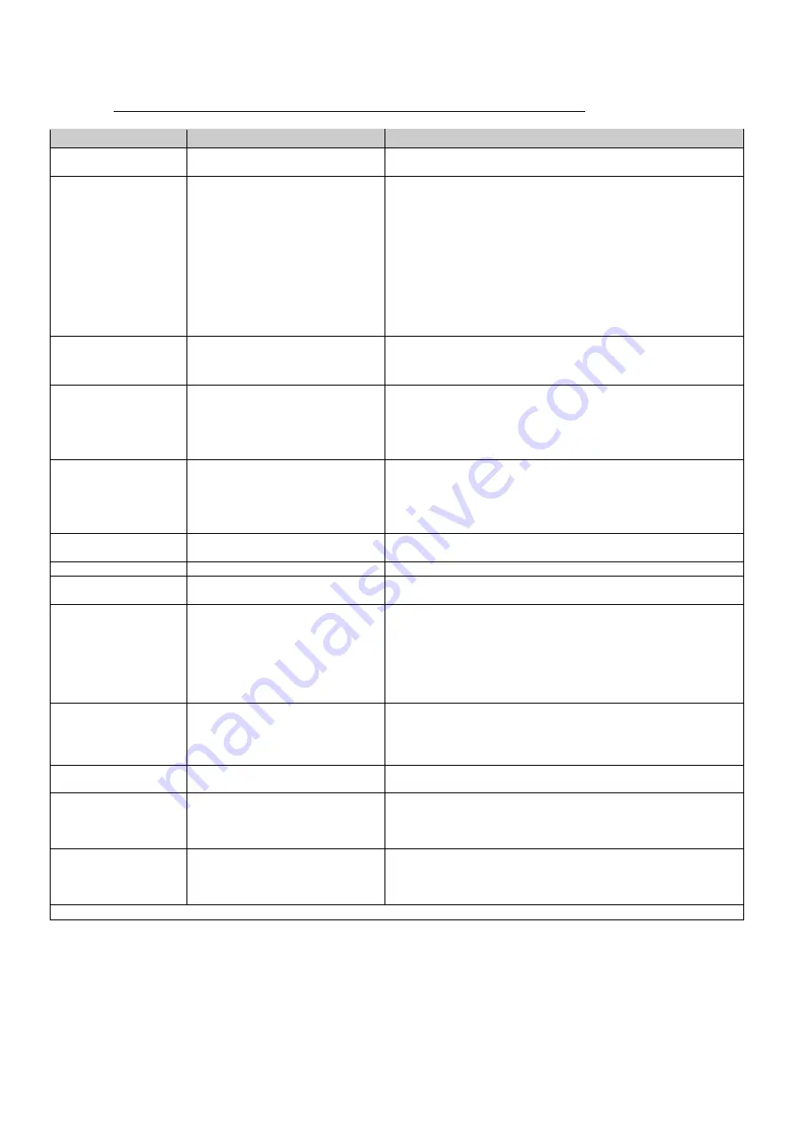 DAB MCE-150/P Instructions Manual Download Page 400