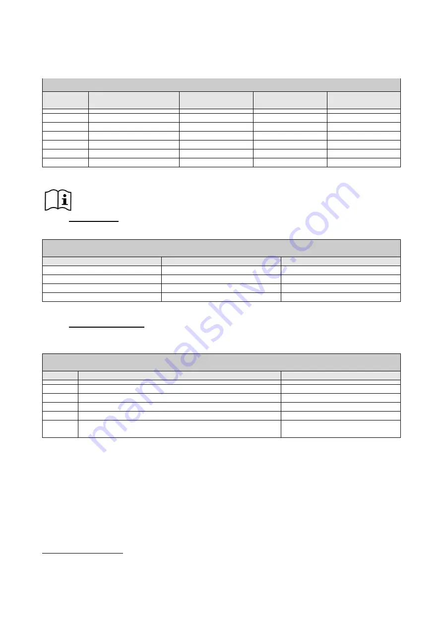 DAB MCE-150/P Instructions Manual Download Page 407