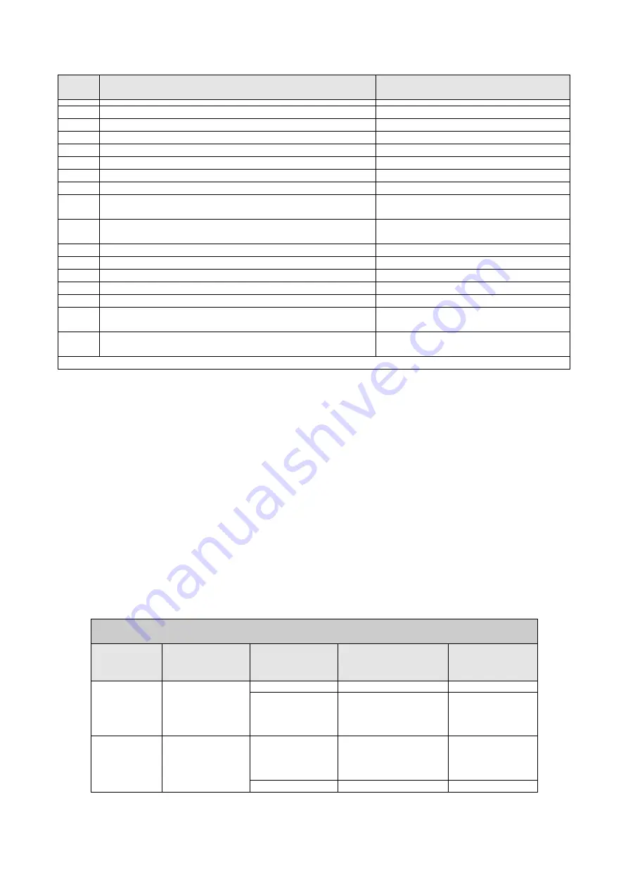 DAB MCE-150/P Instructions Manual Download Page 415