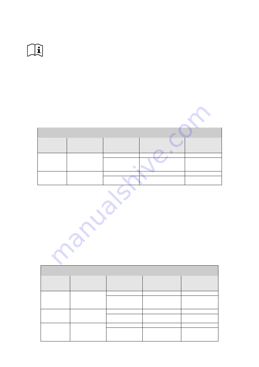 DAB MCE-150/P Instructions Manual Download Page 416