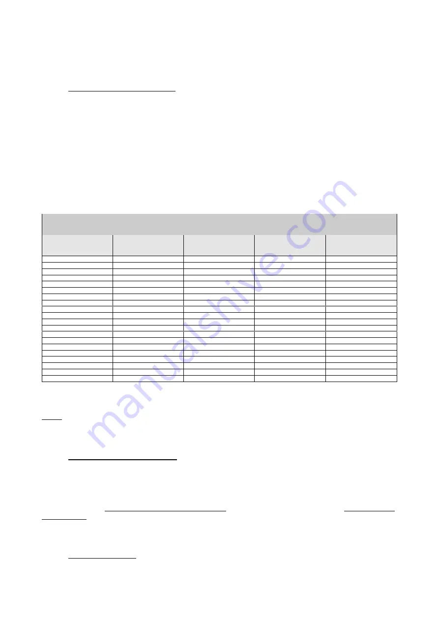 DAB MCE-150/P Instructions Manual Download Page 530