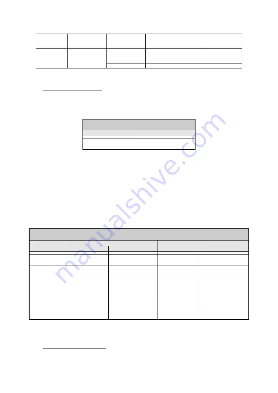 DAB MCE-150/P Instructions Manual Download Page 538