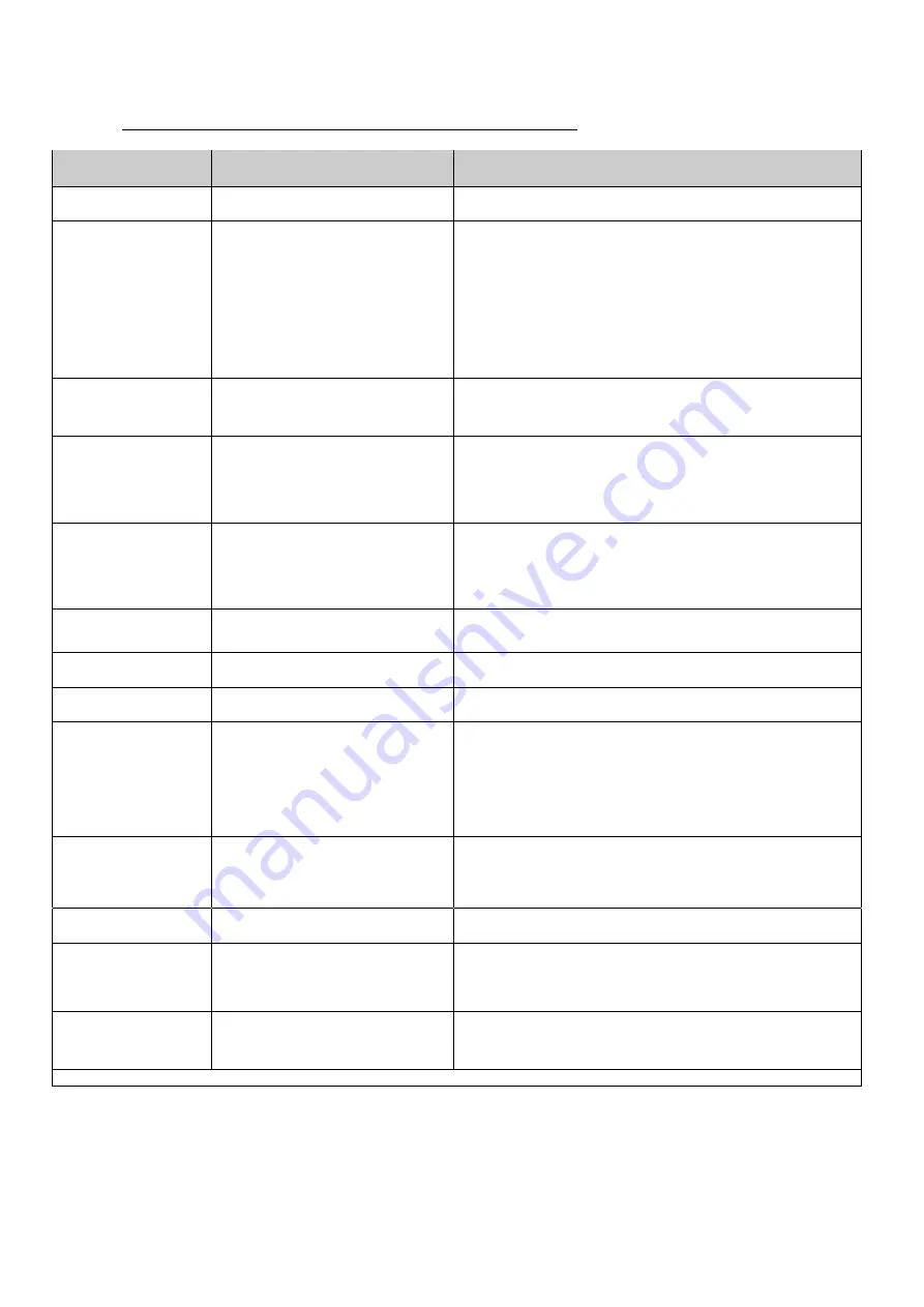 DAB MCE-150/P Instructions Manual Download Page 580