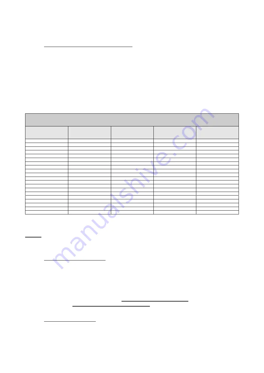 DAB MCE-150/P Instructions Manual Download Page 650