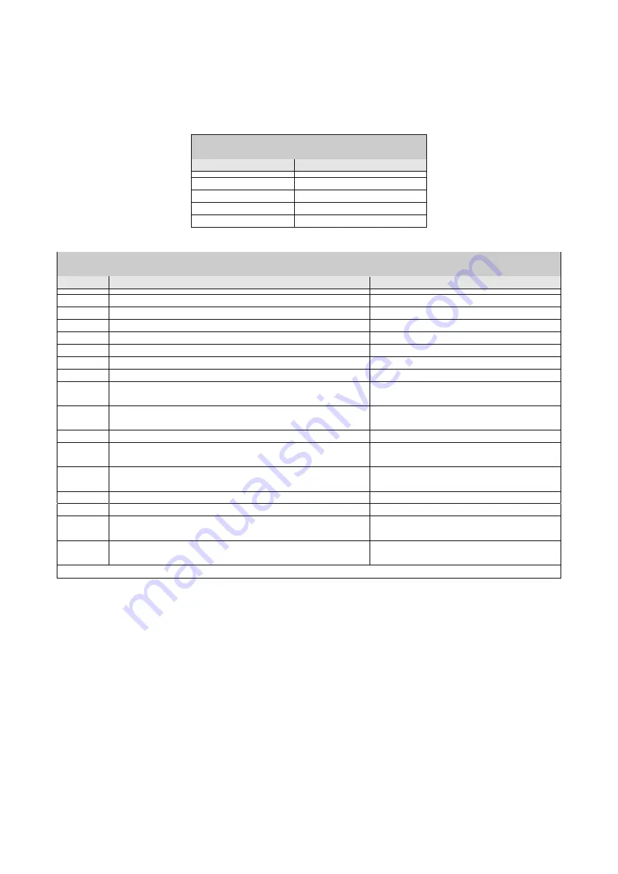 DAB MCE-150/P Instructions Manual Download Page 655