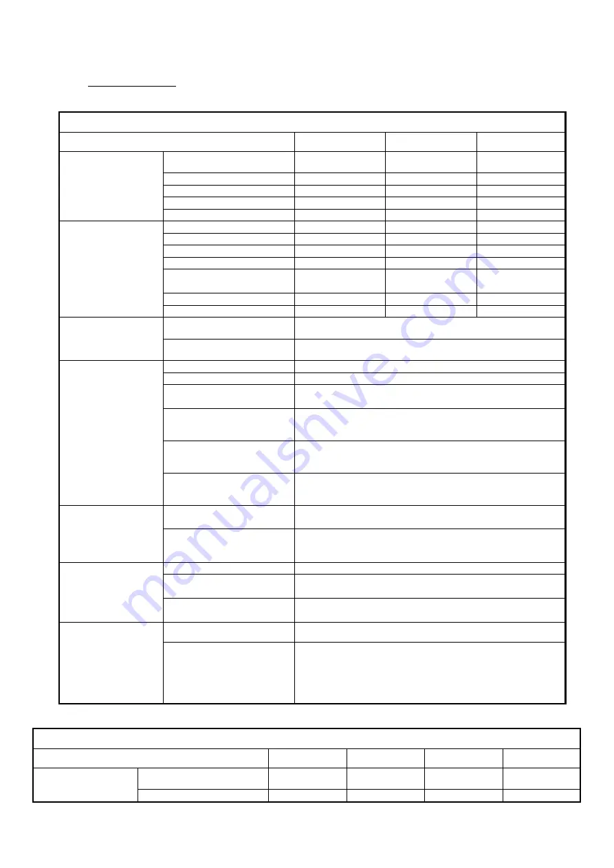 DAB MCE-150/P Instructions Manual Download Page 848