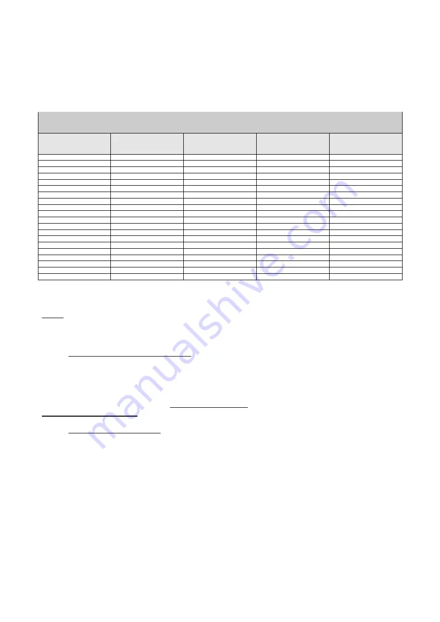 DAB MCE-150/P Instructions Manual Download Page 948