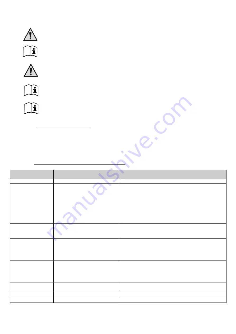 DAB MCE-150/P Instructions Manual Download Page 996