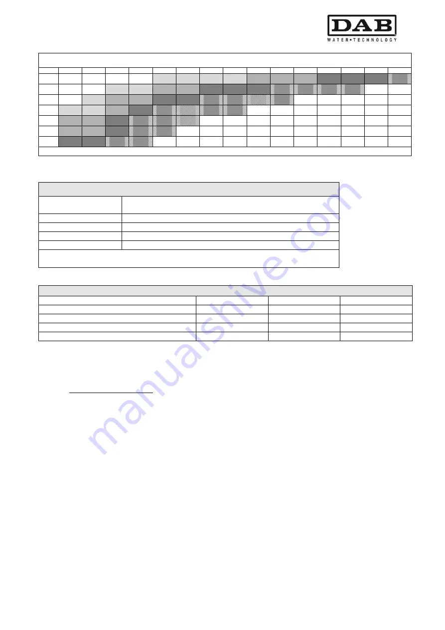 DAB MCE-22/P Instruction For Installation And Maintenance Download Page 231