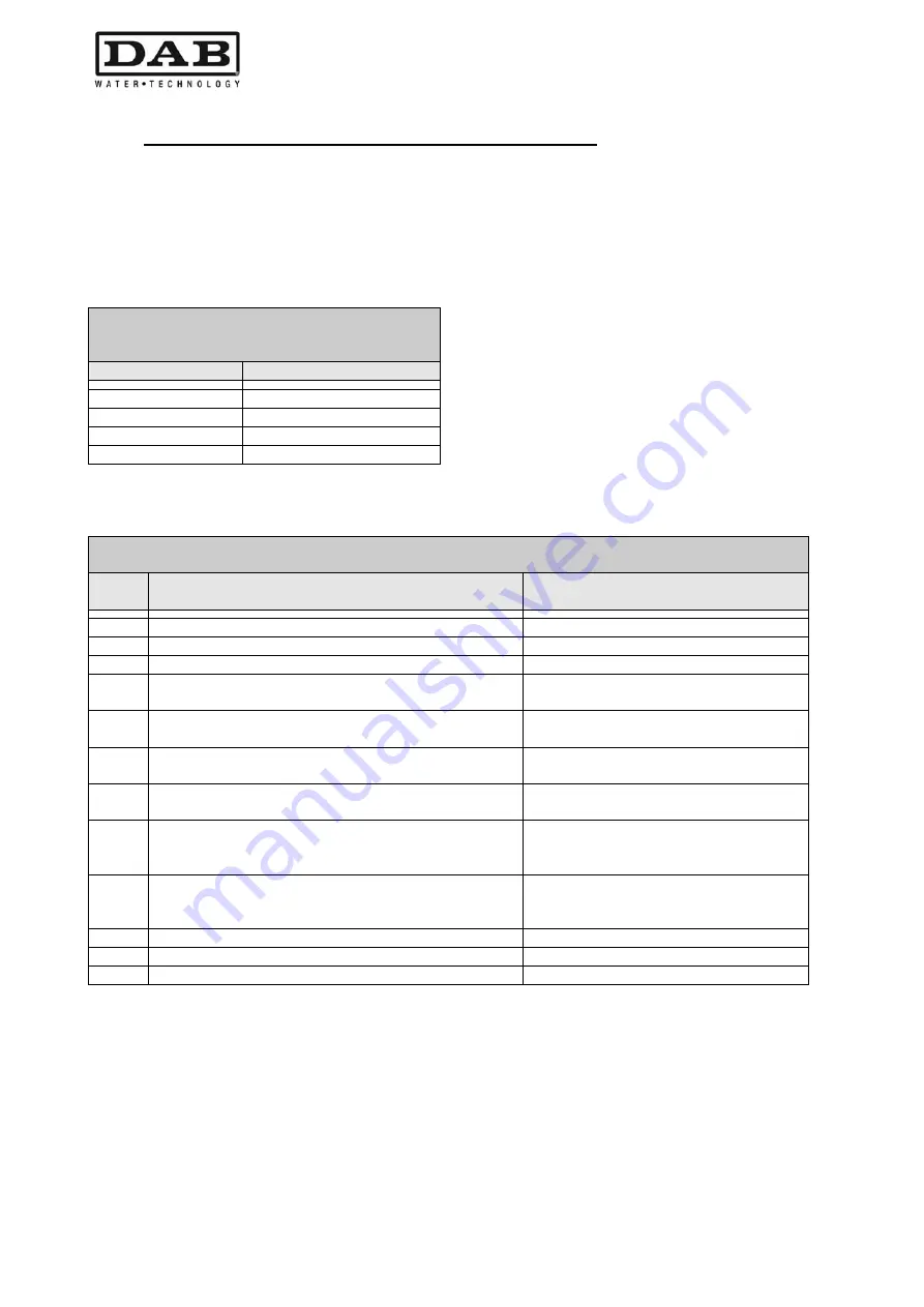 DAB MCE-22/P Instruction For Installation And Maintenance Download Page 536