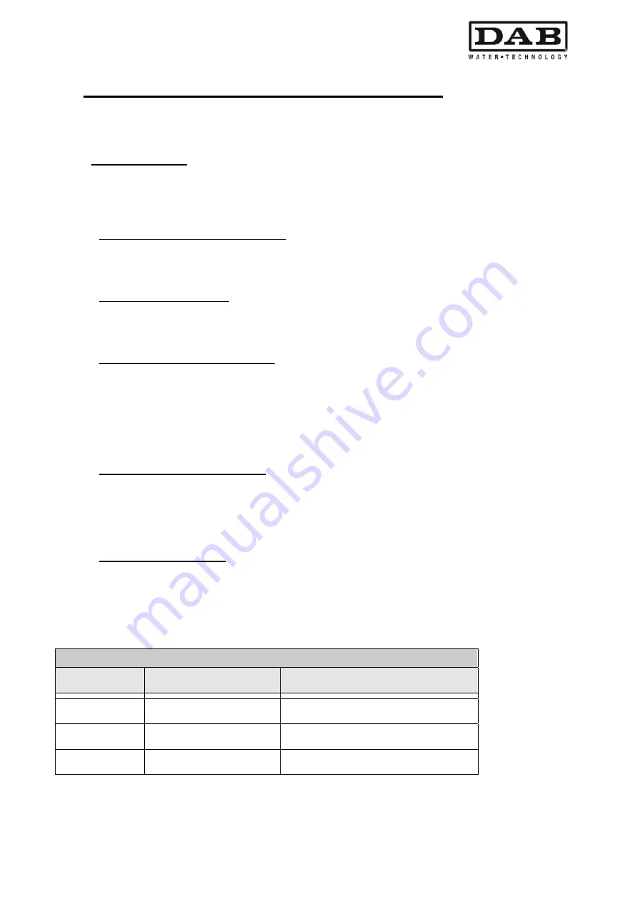 DAB MCE-22/P Instruction For Installation And Maintenance Download Page 575