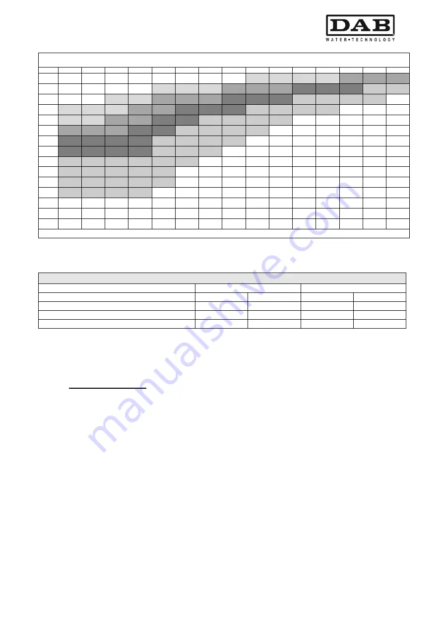 DAB MCE-30/P Instruction For Installation And Maintenance Download Page 15