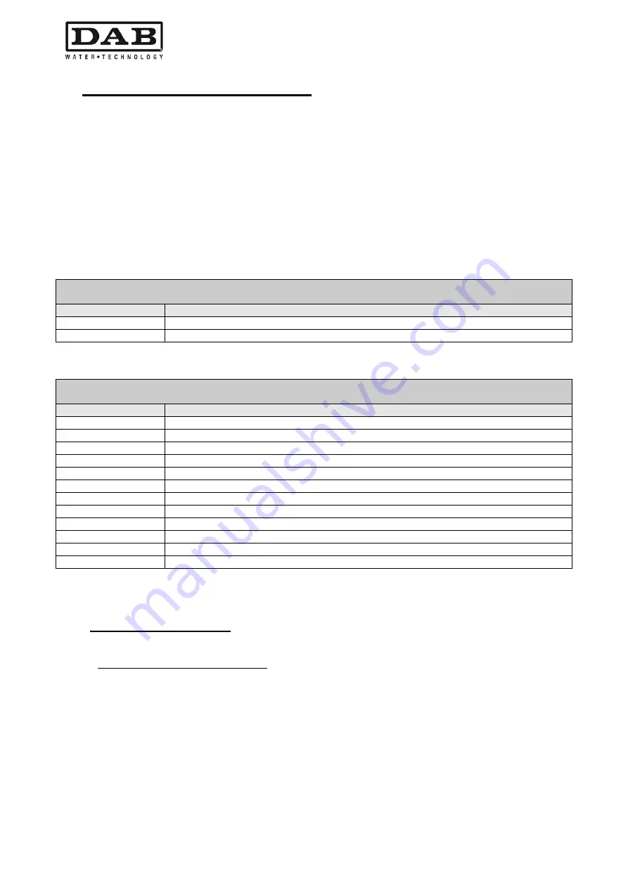 DAB MCE-30/P Instruction For Installation And Maintenance Download Page 54