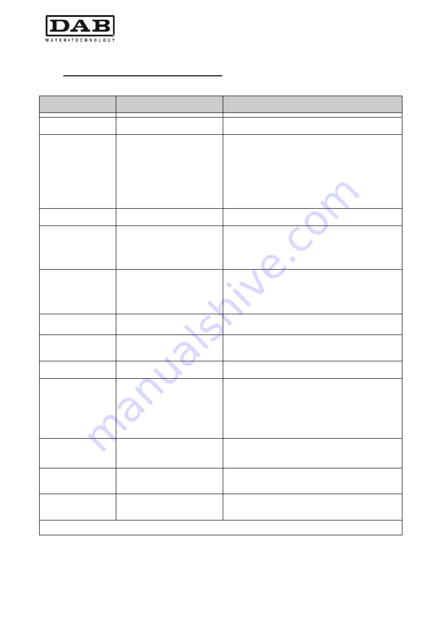 DAB MCE-30/P Instruction For Installation And Maintenance Download Page 88