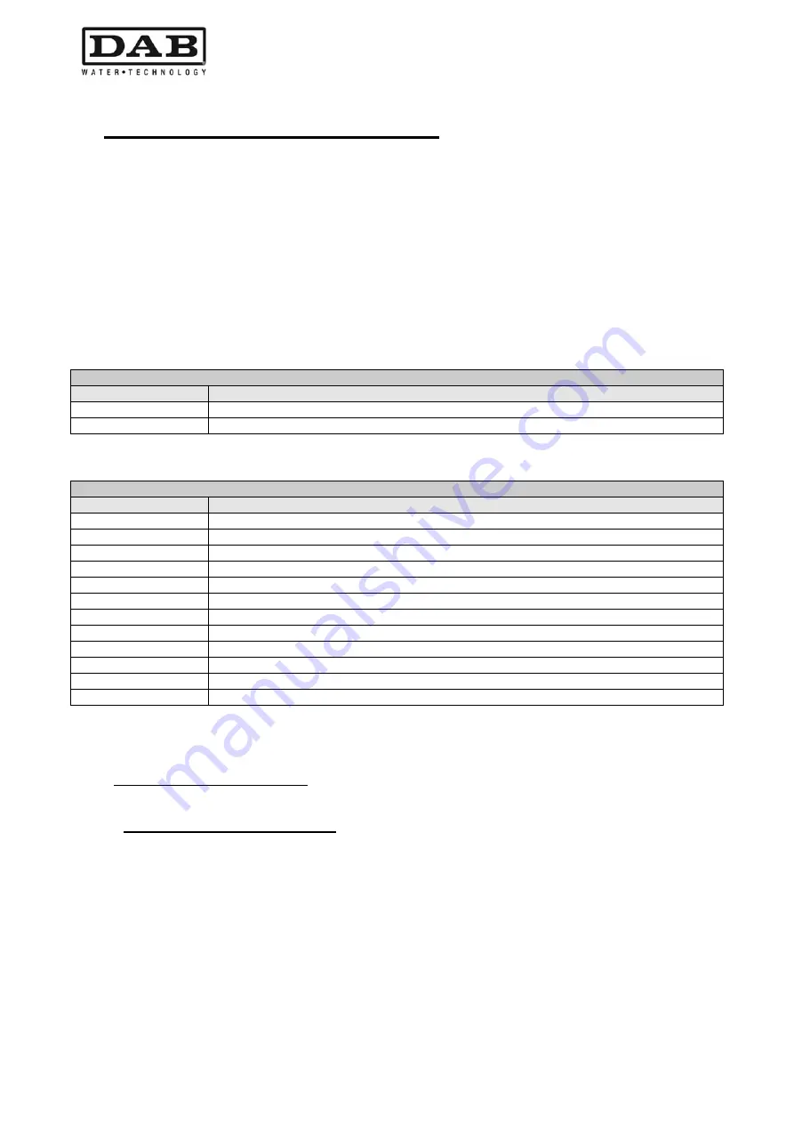 DAB MCE-30/P Instruction For Installation And Maintenance Download Page 162