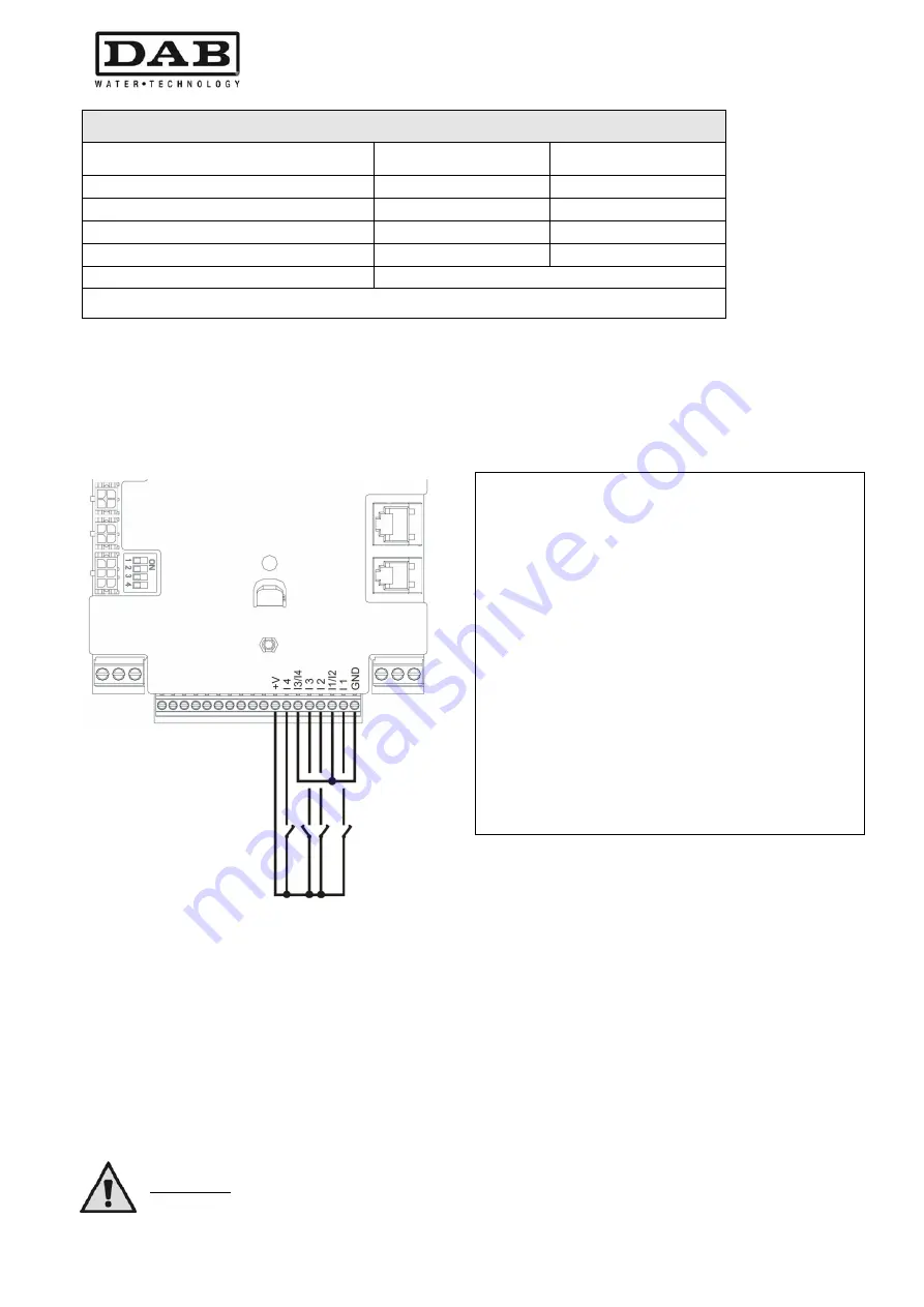 DAB MCE-30/P Instruction For Installation And Maintenance Download Page 182