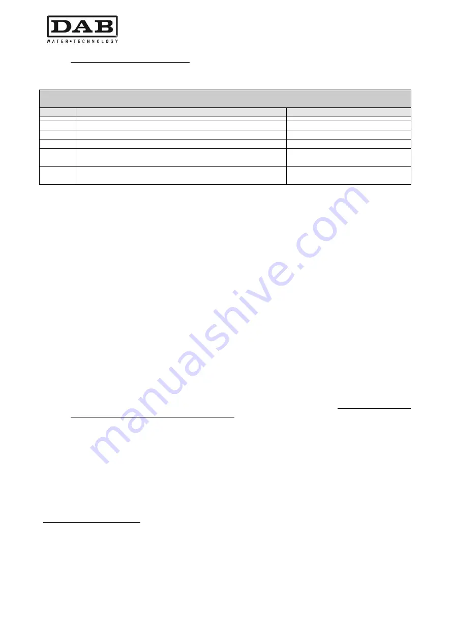 DAB MCE-30/P Instruction For Installation And Maintenance Download Page 204