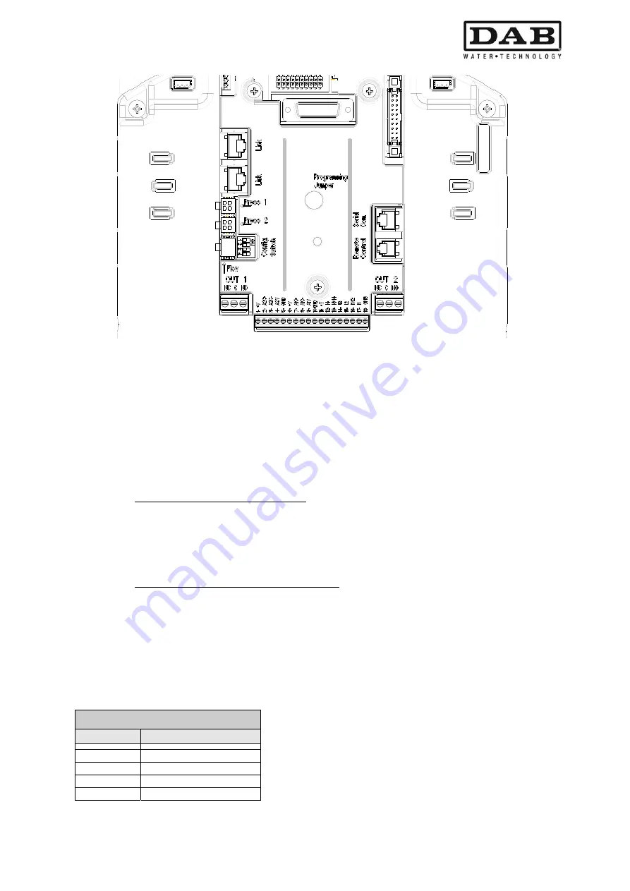 DAB MCE-30/P Instruction For Installation And Maintenance Download Page 233