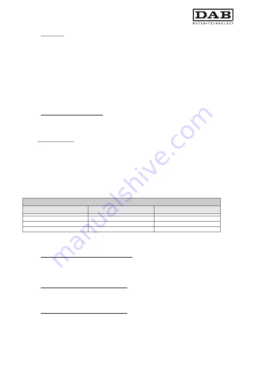 DAB MCE-30/P Instruction For Installation And Maintenance Download Page 253