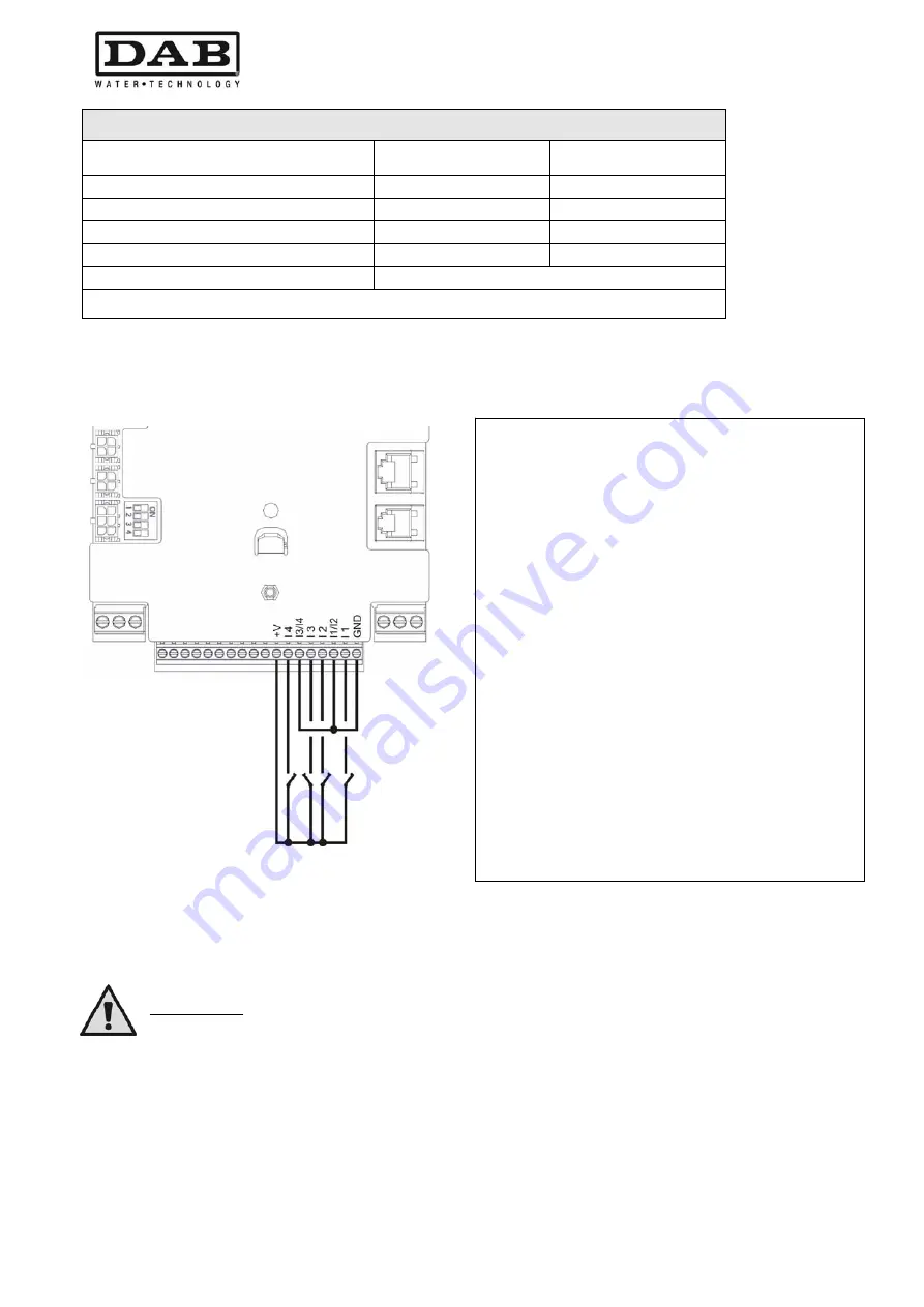 DAB MCE-30/P Instruction For Installation And Maintenance Download Page 290