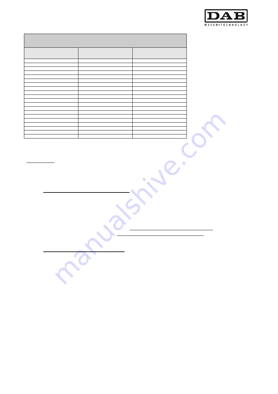 DAB MCE-30/P Instruction For Installation And Maintenance Download Page 315