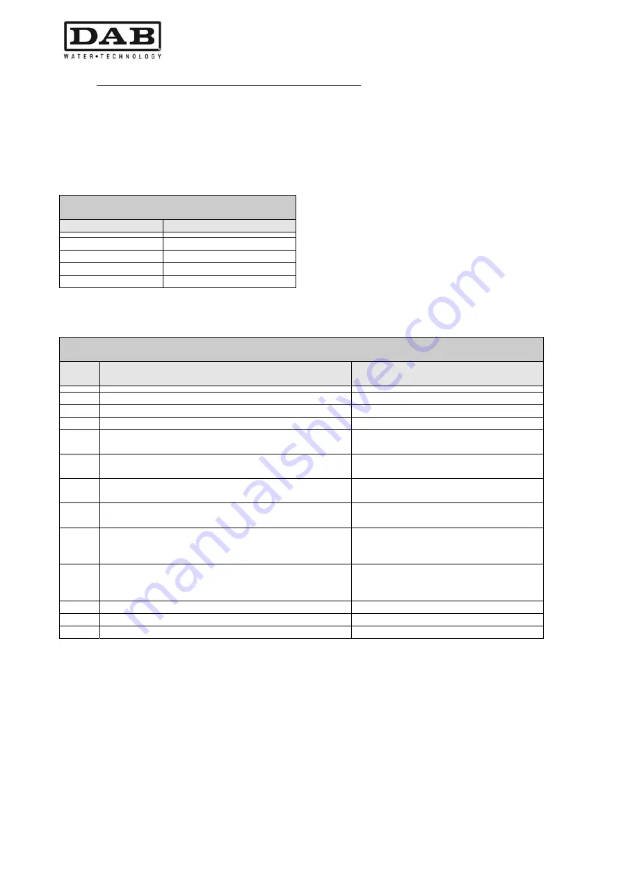 DAB MCE-30/P Instruction For Installation And Maintenance Download Page 374