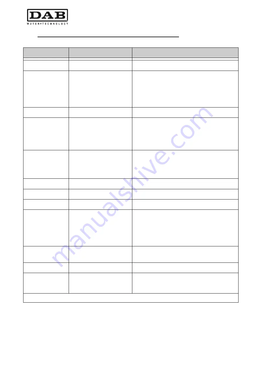 DAB MCE-30/P Instruction For Installation And Maintenance Download Page 412