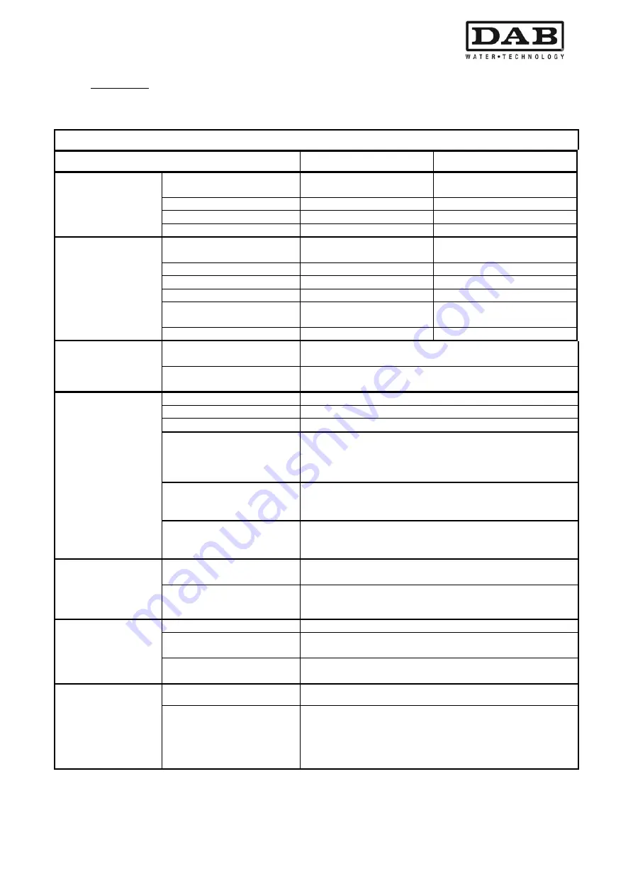 DAB MCE-30/P Instruction For Installation And Maintenance Download Page 443