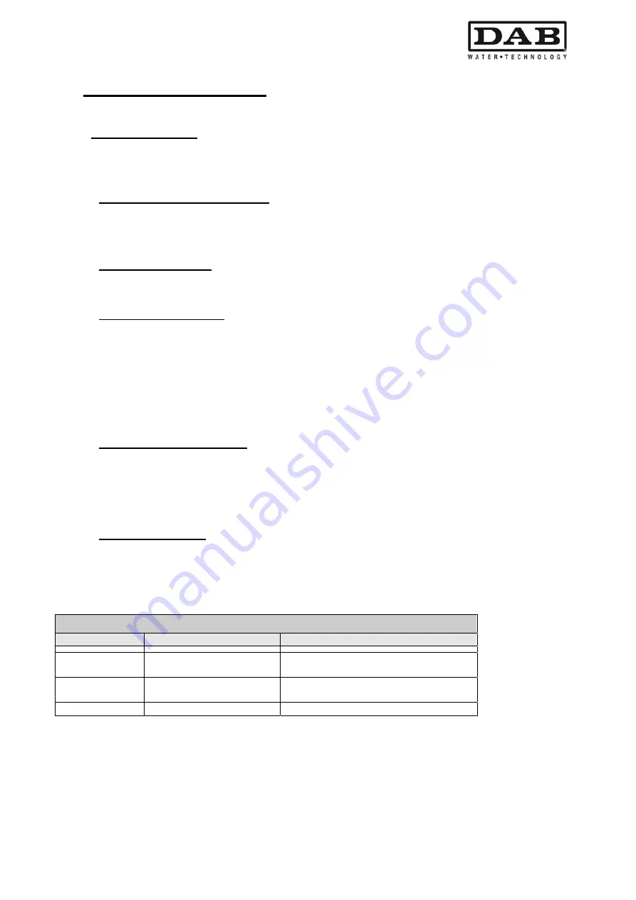 DAB MCE-30/P Instruction For Installation And Maintenance Download Page 467