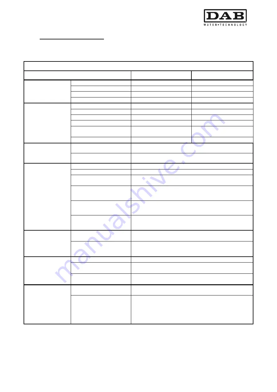 DAB MCE-30/P Instruction For Installation And Maintenance Download Page 497