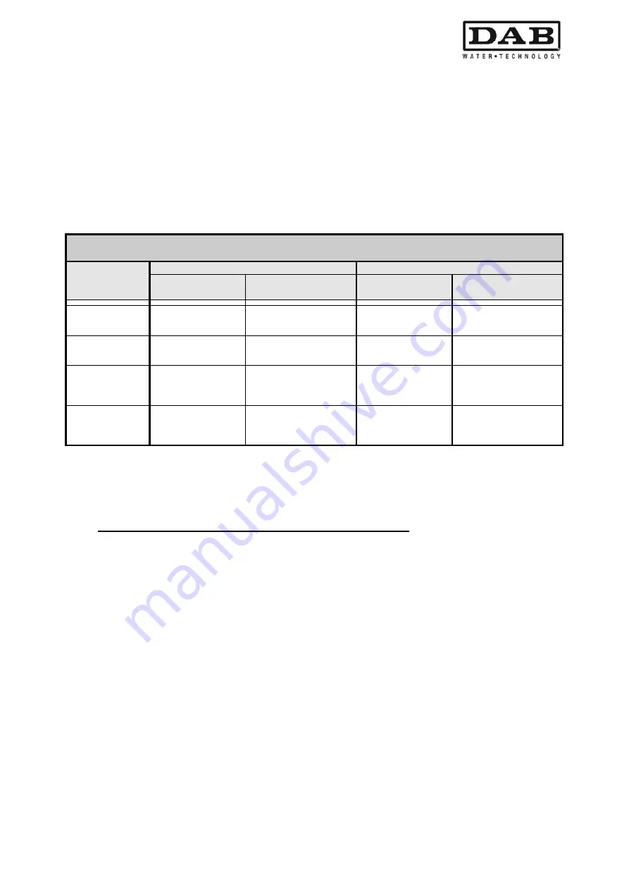 DAB MCE-30/P Instruction For Installation And Maintenance Download Page 539