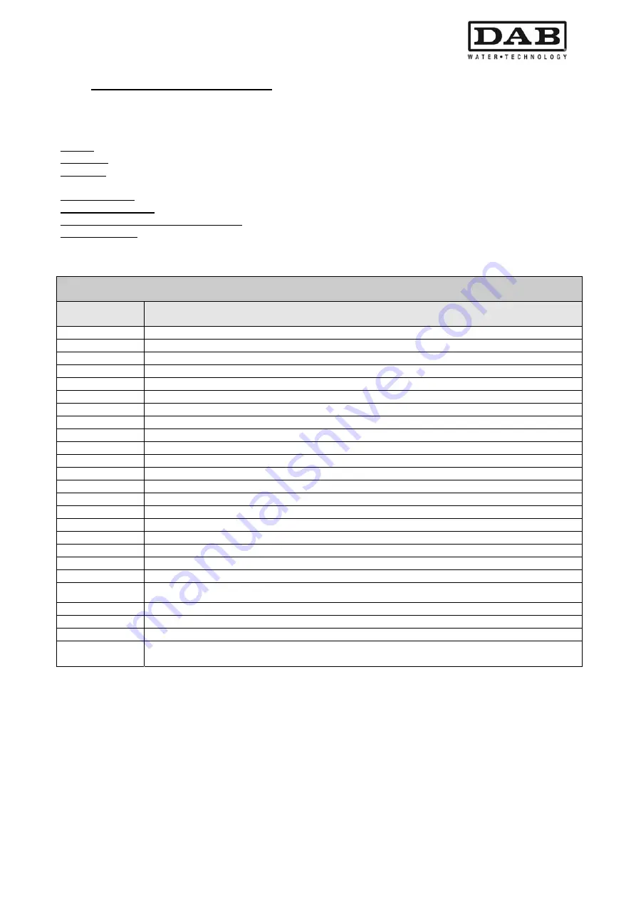 DAB MCE-30/P Instruction For Installation And Maintenance Download Page 565